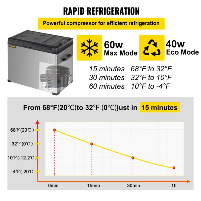 VEVOR 12 Volt Refrigerator, Portable Refrigerator (-4~68) With APP Control Car Compressor Fridge Cooler 12V/24V DC and 110-220V AC For Camping, Road Trip, Boat, Skincare, Outdoor and Home (32 Quart) - Image 3