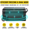 Portable Car Freezer, 100 Quart Portable Refrigerator Freezer, 95L Dual Storage Zone Camping Freezer, -4~68 12 Volt Fridge Freezer, Car Freezer for Car and Home Use, DC 12/24V, AC 100-240V - Image 2