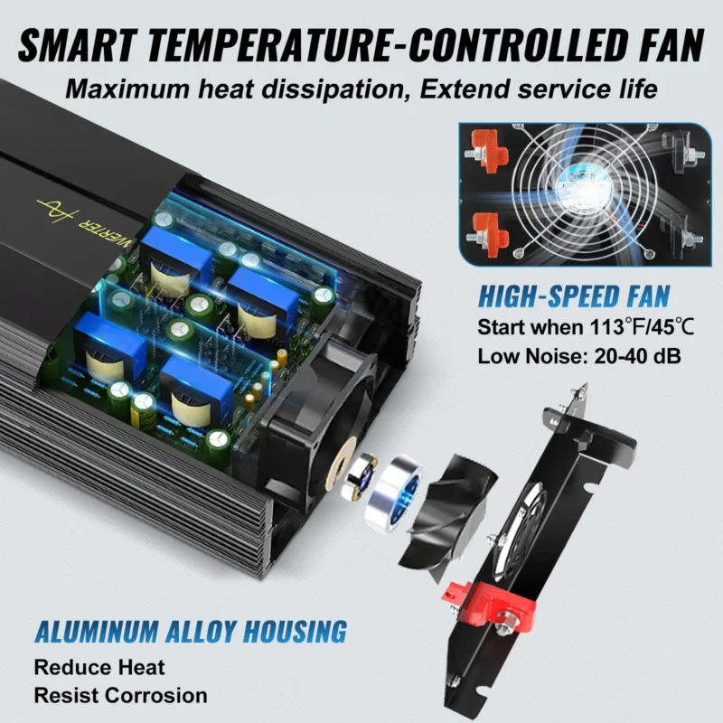 Pure Sine Wave Inverter, 5000 Watt, Power Inverter, DC 12V to AC 120V Car Inverter, with LCD Display, USB Port and Remote Controller, Power Converter for Car RV Truck Solar System Travel Camping - Image 4